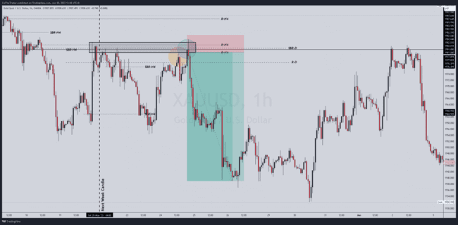 ZulTheTrader Backtest Notes[Not For Sale]-No gambar.40