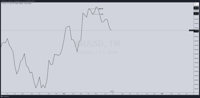 ZulTheTrader Backtest Notes[Not For Sale]-第3张图