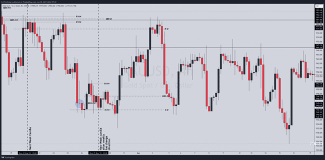 ZulTheTrader Backtest Notes[Not For Sale]-第48张图