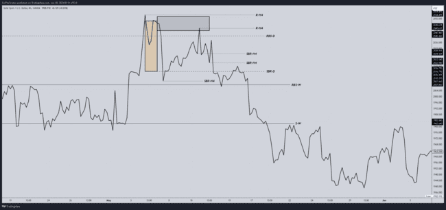 ZulTheTrader Backtest Notes[Not For Sale]-第16张图