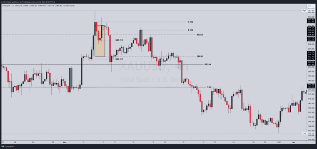 ZulTheTrader Backtest Notes[Not For Sale]-第6张图