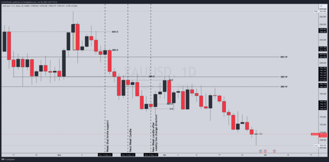 ZulTheTrader Backtest Notes[Not For Sale]-第46张图