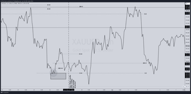 ZulTheTrader Backtest Notes[Not For Sale]-第49张图