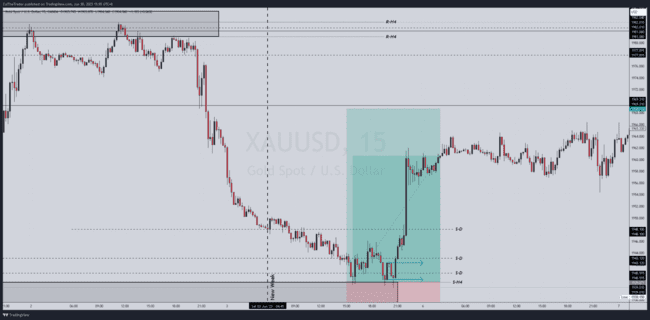 ZulTheTrader Backtest Notes[Not For Sale]-第75张图