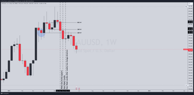 ZulTheTrader Backtest Notes[Not For Sale]-第43张图