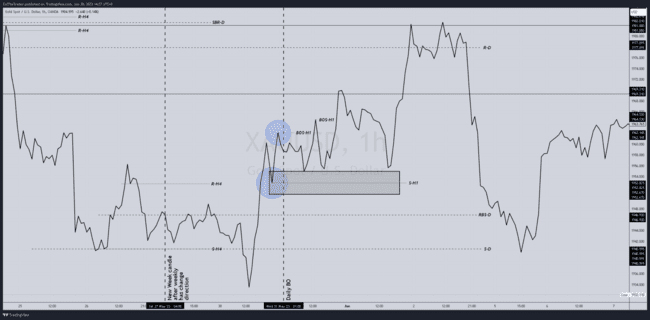 ZulTheTrader Backtest Notes[Not For Sale]-صورة 56