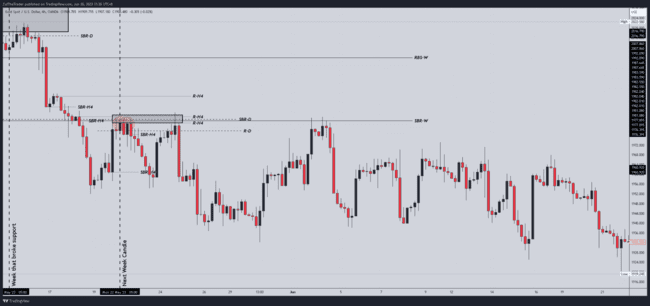 ZulTheTrader Backtest Notes[Not For Sale]-第38张图