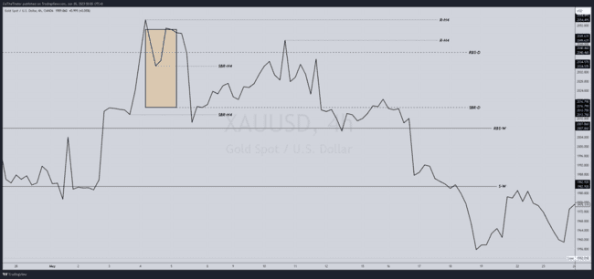 ZulTheTrader Backtest Notes[Not For Sale]-第5张图
