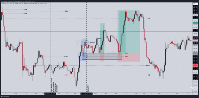 ZulTheTrader Backtest Notes[Not For Sale]-第57张图