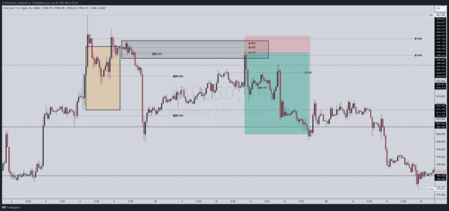ZulTheTrader Backtest Notes[Not For Sale]-第11张图