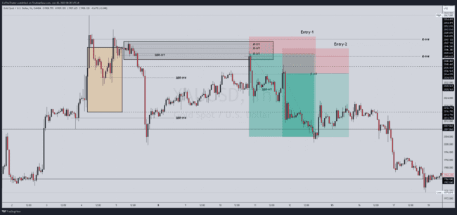 ZulTheTrader Backtest Notes[Not For Sale]-第13张图