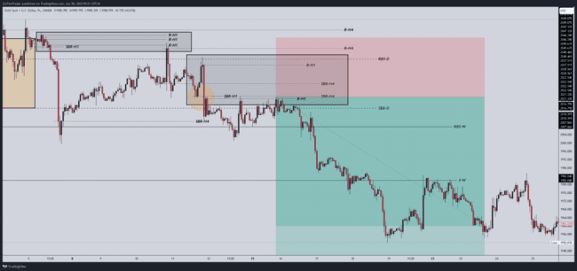 ZulTheTrader Backtest Notes[Not For Sale]-第19张图