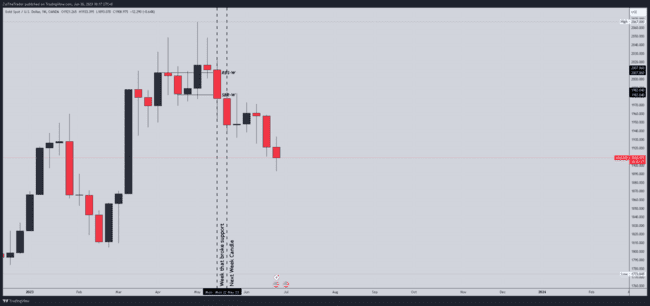 ZulTheTrader Backtest Notes[Not For Sale]-第21张图
