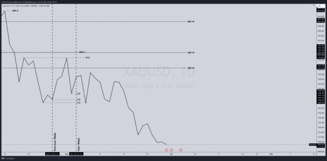 ZulTheTrader Backtest Notes[Not For Sale]-第68张图