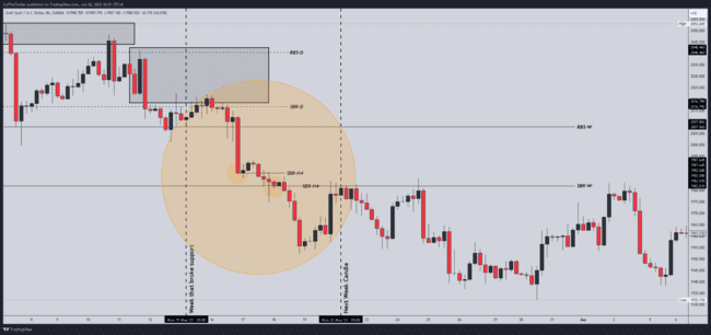 ZulTheTrader Backtest Notes[Not For Sale]-第27张图