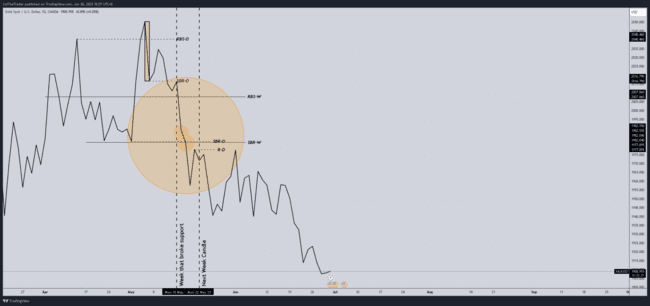 ZulTheTrader Backtest Notes[Not For Sale]-第29张图