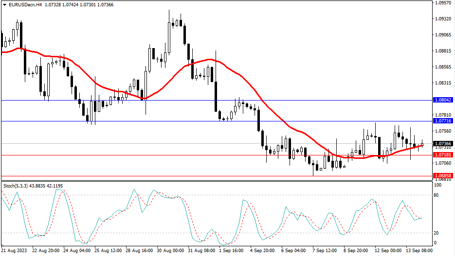 2023.9.14  市场分析-Pic no.1