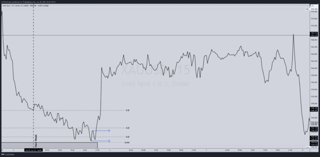ZulTheTrader Backtest Notes[Not For Sale]-第74张图