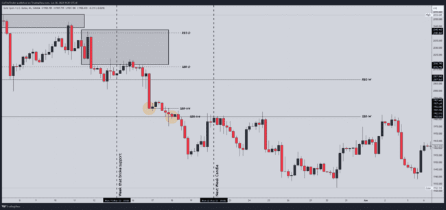 ZulTheTrader Backtest Notes[Not For Sale]-第25张图