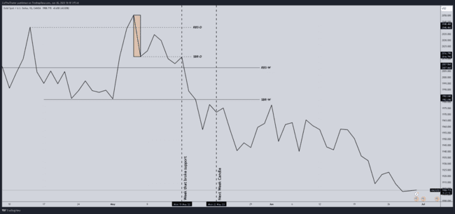 ZulTheTrader Backtest Notes[Not For Sale]-第22张图