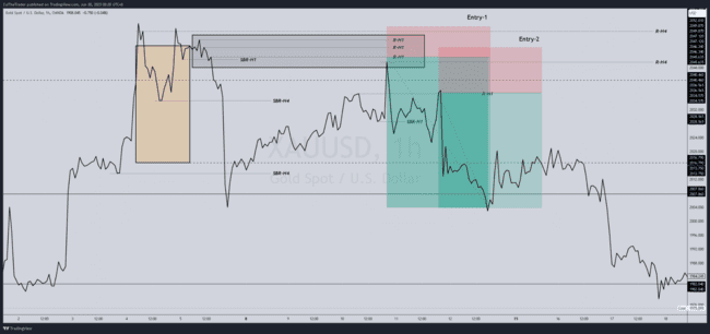 ZulTheTrader Backtest Notes[Not For Sale]-第12张图
