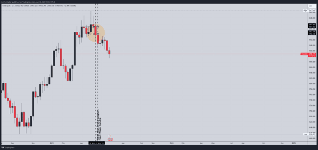 ZulTheTrader Backtest Notes[Not For Sale]-第28张图
