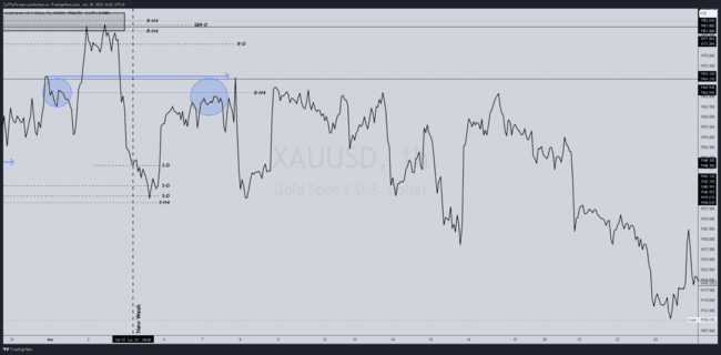 ZulTheTrader Backtest Notes[Not For Sale]-第78张图