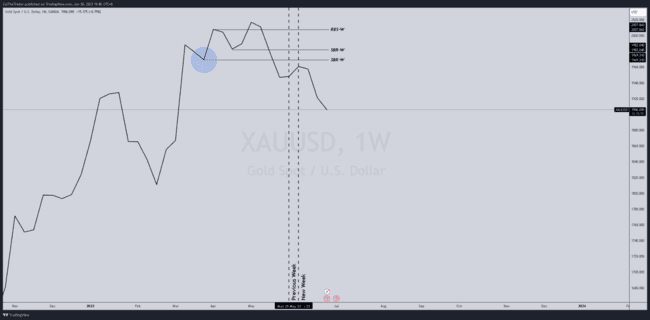 ZulTheTrader Backtest Notes[Not For Sale]-第65张图