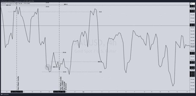 ZulTheTrader Backtest Notes[Not For Sale]-第47张图