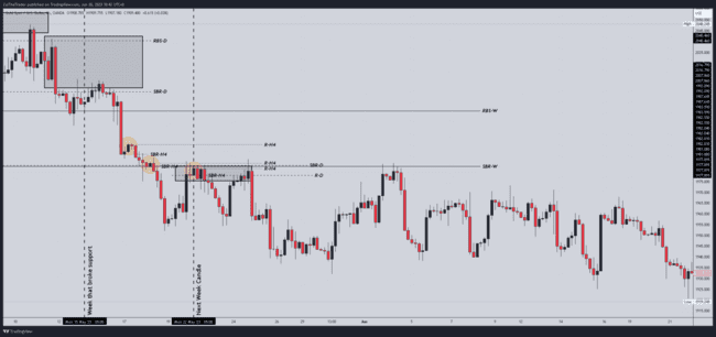 ZulTheTrader Backtest Notes[Not For Sale]-第32张图