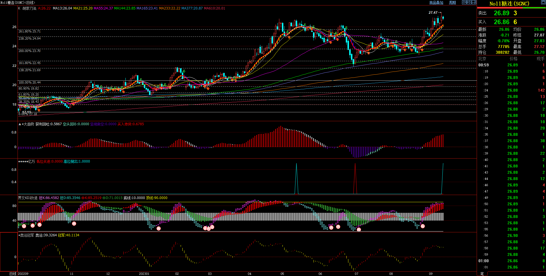 2023.9.14  原创文章 近期美原糖基本面与技术面浅析-Pic no.1