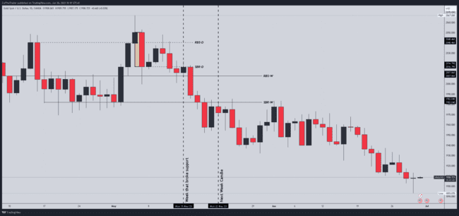 ZulTheTrader Backtest Notes[Not For Sale]-第23张图
