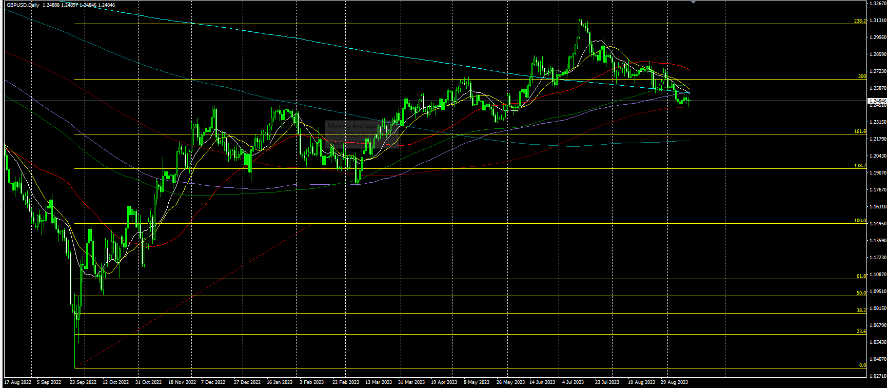 2023.9.14  亚盘视点：美国核心CPI月率半年来首次加速！美联储11月前会否加息？黄金失守1910，美国当周原油库存超预期增加，两油回吐盘中大部分涨幅……-第6张图