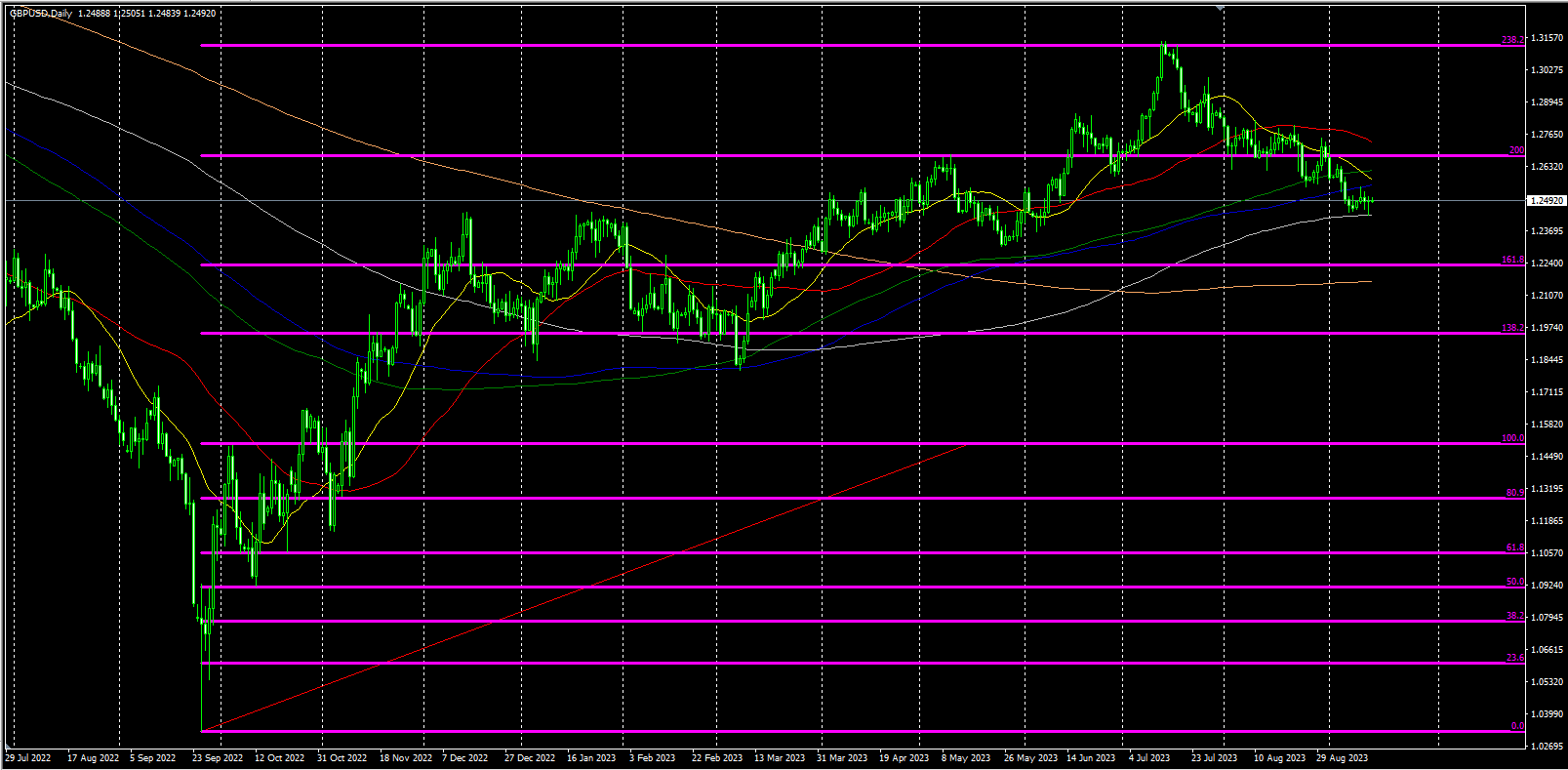 2023.9.14   欧盘视点 美元围绕均线密集区间上沿展开多空争夺，美原油日线收线十字星！-Pic no.5