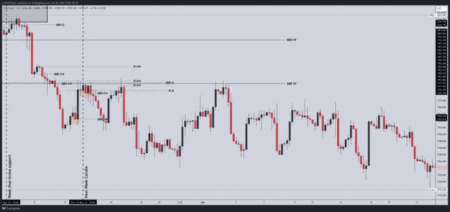 ZulTheTrader Backtest Notes[Not For Sale]-第36张图