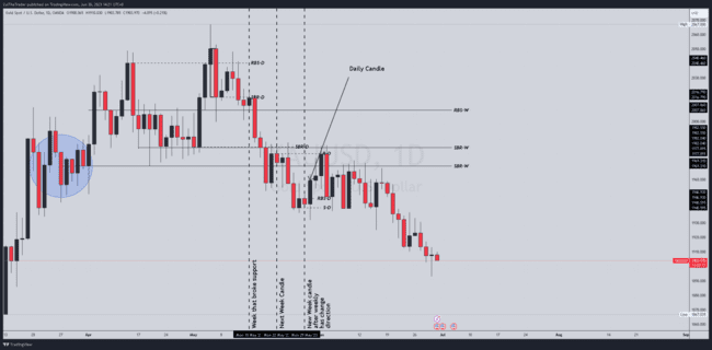 ZulTheTrader Backtest Notes[Not For Sale]-第55张图