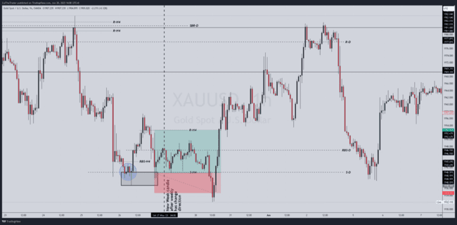 ZulTheTrader Backtest Notes[Not For Sale]-صورة 50