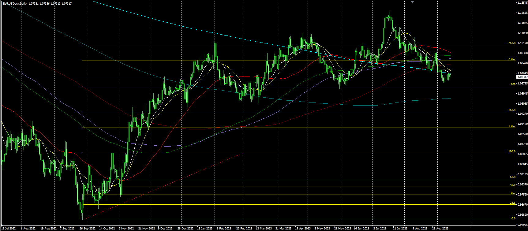2023.9.14  亚盘视点：美国核心CPI月率半年来首次加速！美联储11月前会否加息？黄金失守1910，美国当周原油库存超预期增加，两油回吐盘中大部分涨幅……-第5张图