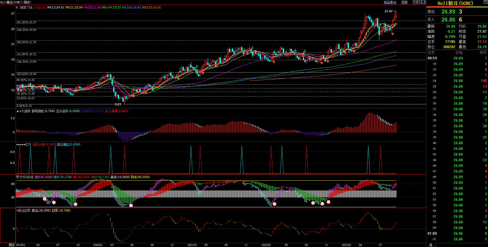 2023.9.14  原创文章 近期美原糖基本面与技术面浅析-Pic no.2