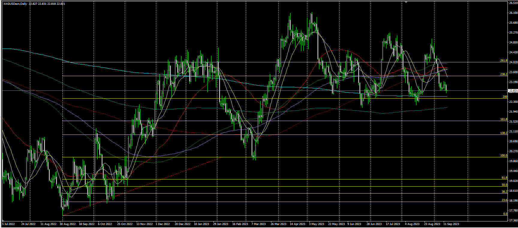 2023.9.14  亚盘视点：美国核心CPI月率半年来首次加速！美联储11月前会否加息？黄金失守1910，美国当周原油库存超预期增加，两油回吐盘中大部分涨幅……-第3张图