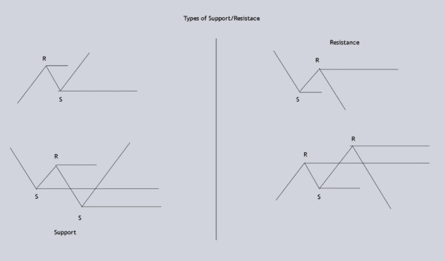 ZulTheTrader Backtest Notes[Not For Sale]-第2张图