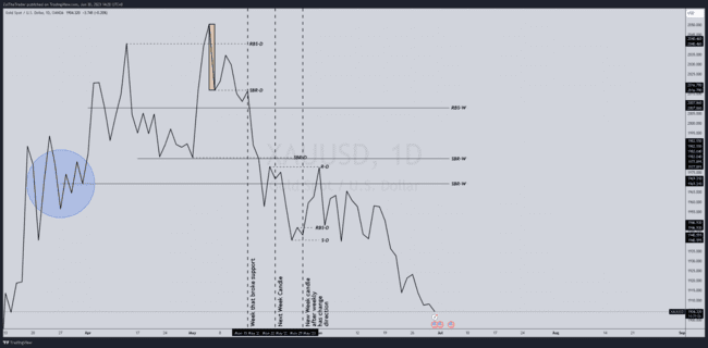ZulTheTrader Backtest Notes[Not For Sale]-第54张图