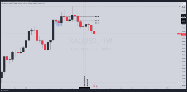 ZulTheTrader Backtest Notes[Not For Sale]-第66张图