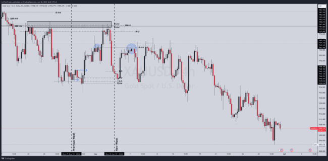 ZulTheTrader Backtest Notes[Not For Sale]-第77张图