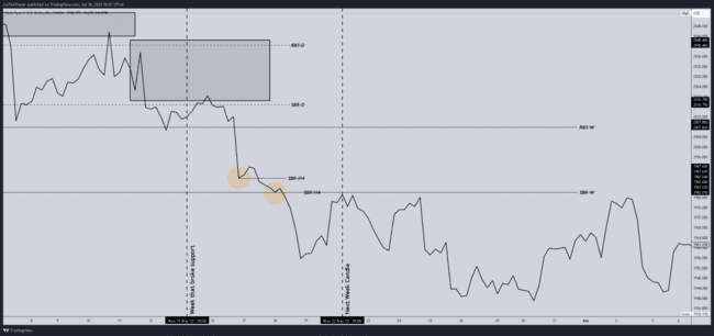 ZulTheTrader Backtest Notes[Not For Sale]-第24张图