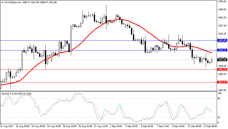 2023.9.14  市场分析-Pic no.2