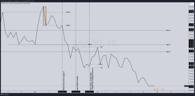 ZulTheTrader Backtest Notes[Not For Sale]-第45张图