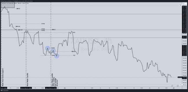 ZulTheTrader Backtest Notes[Not For Sale]-第52张图