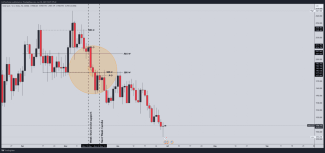 ZulTheTrader Backtest Notes[Not For Sale]-第30张图