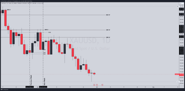 ZulTheTrader Backtest Notes[Not For Sale]-صورة 69